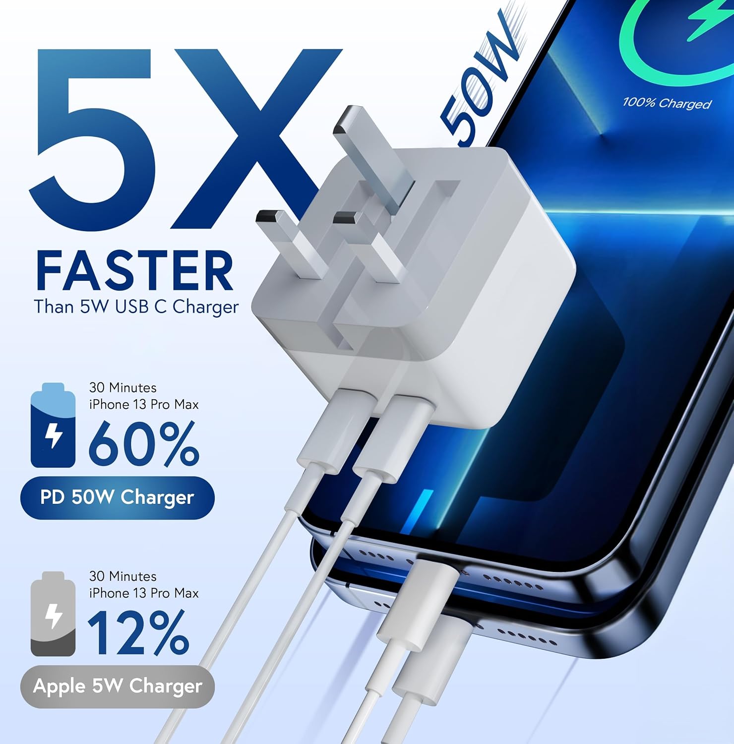 Dual USB C Plug UK, 50W Fast Charger Plug For iPhone 15 14 1... - Image 3