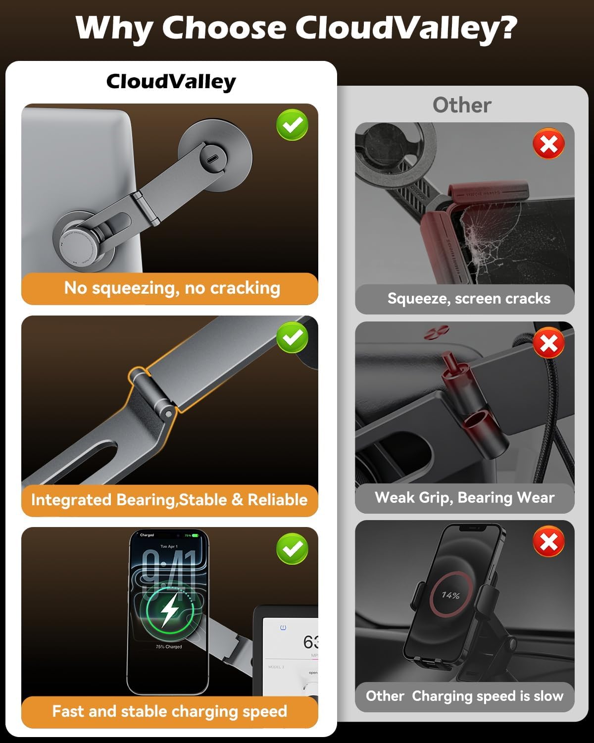 CloudValley 15W Charging Phone Mount for Tesla Model 3/Y, 36... - Image 7