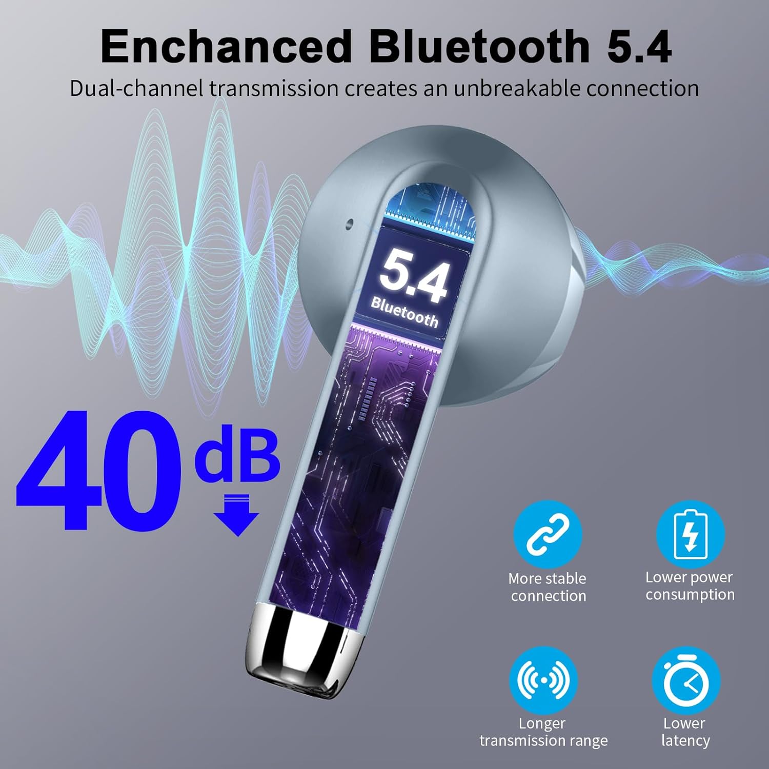 Wireless Earbuds, Bluetooth 5.4 Headphones NEW Wireless Head... - Image 3