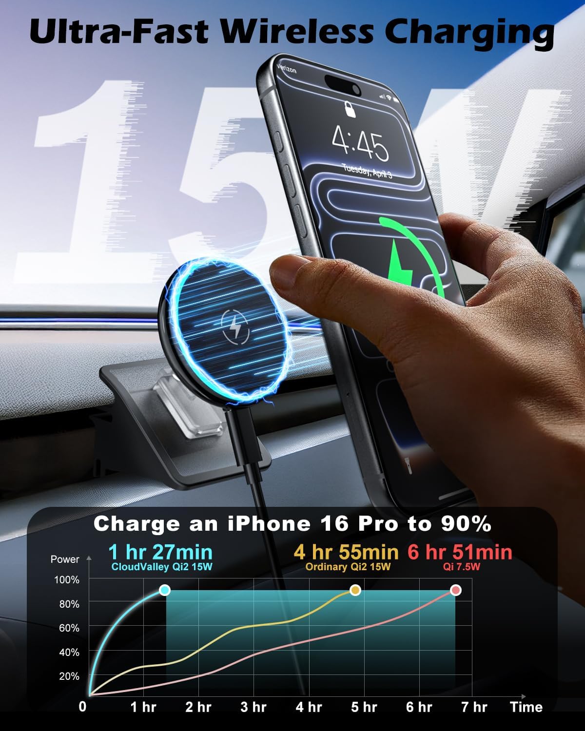 CloudValley Magnetic Qi2 15W Wireless Charger Phone Mount fo... - Image 4