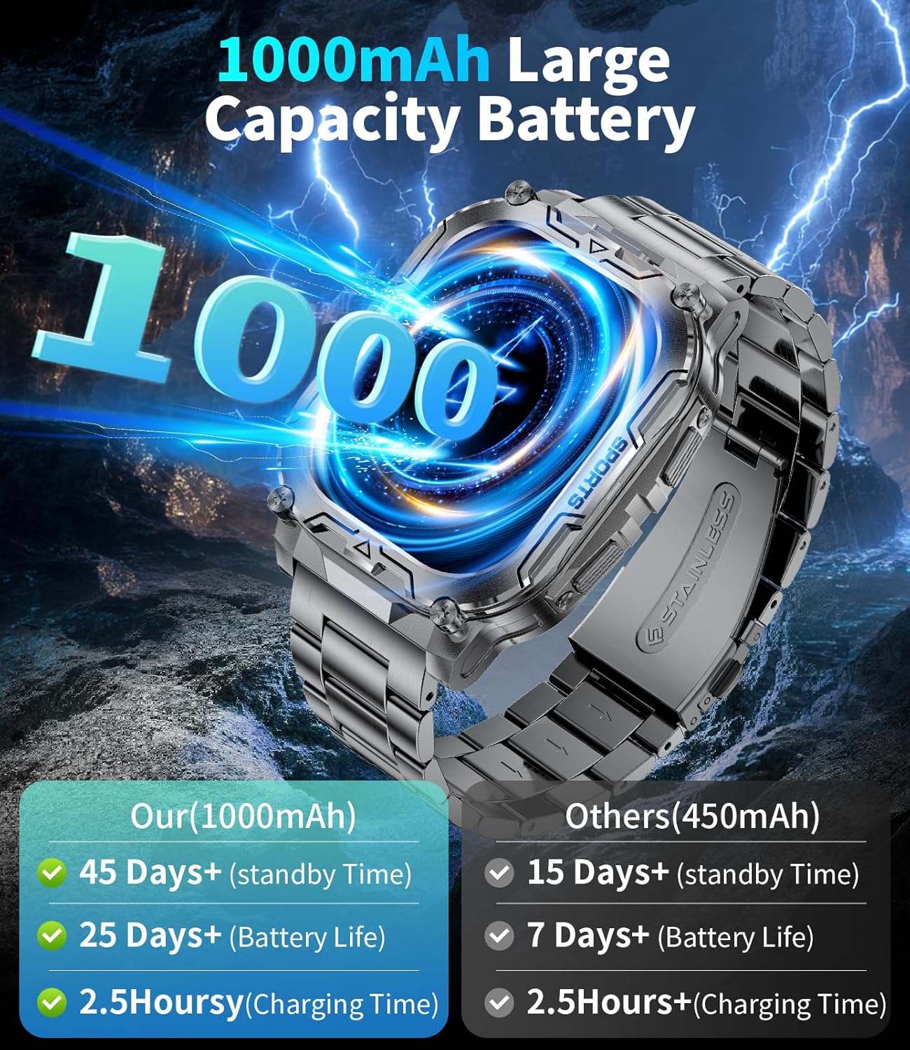 TX12 Smart Watch for Men, 1000 mAh Battery/LED Flashligh Mil... - Image 3
