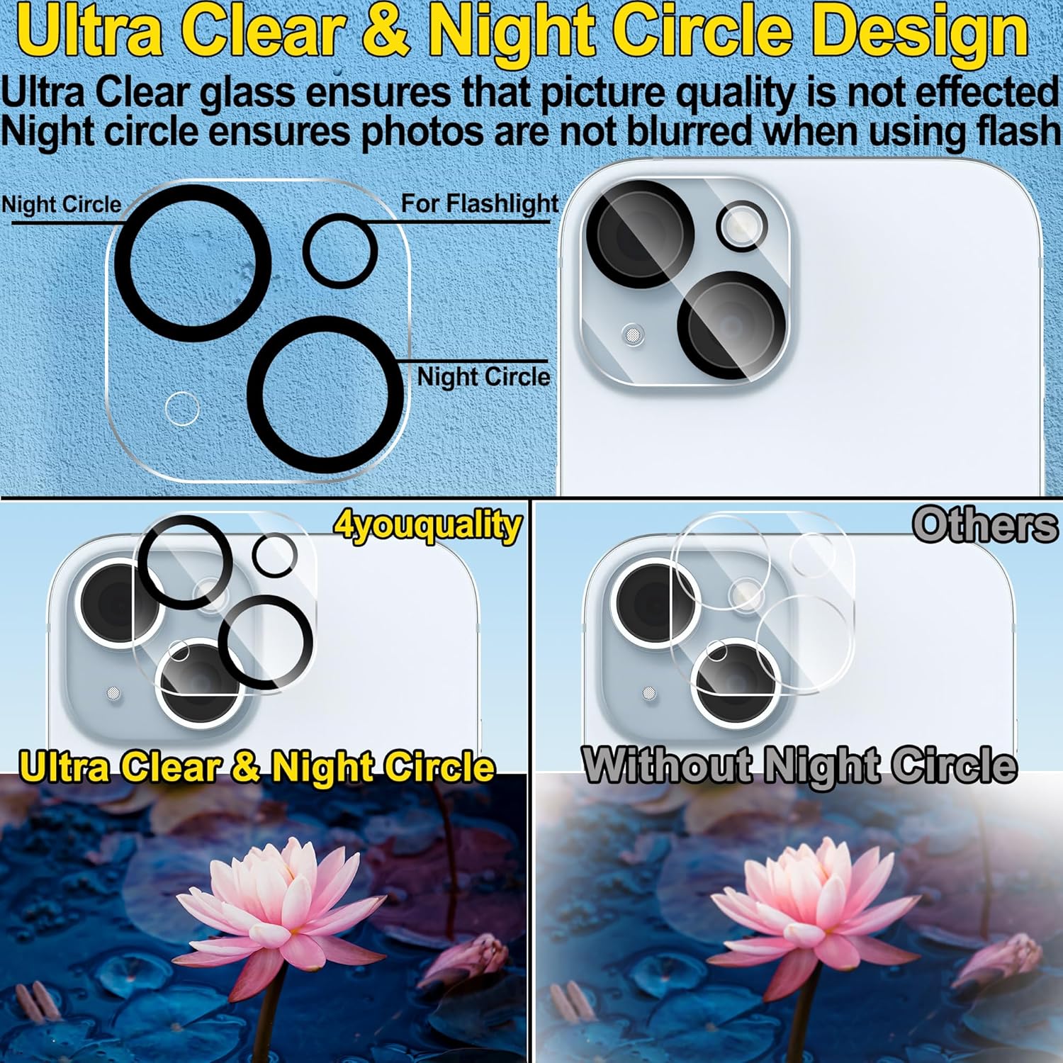 4youquality [4-in-1 Screen Protector for iPhone 15 with Came... - Image 8