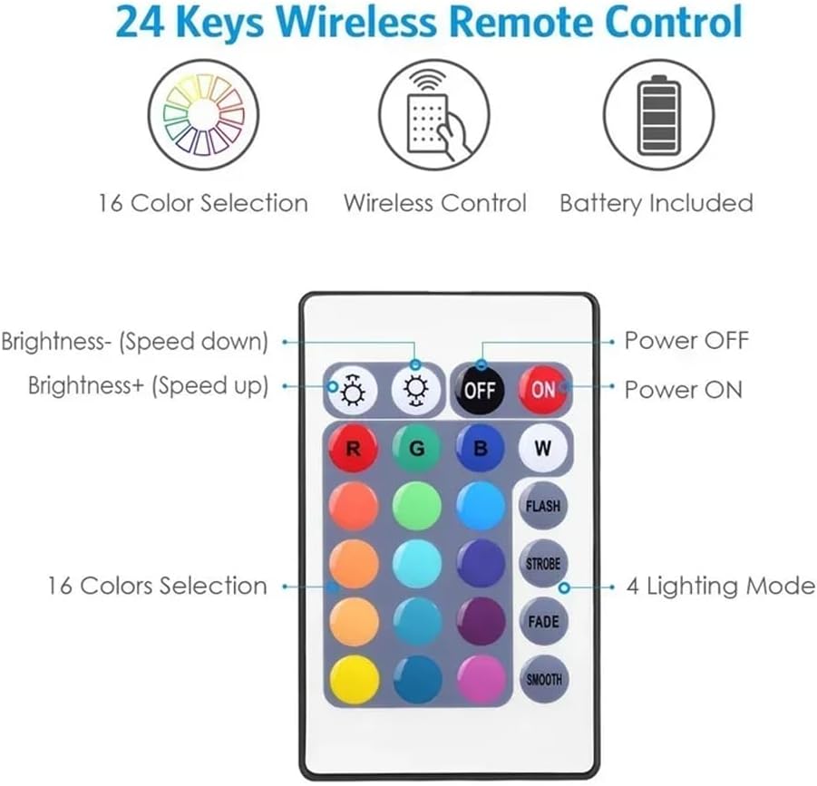 LED Smart RGB WiFi Controller Dual 4-Pin Output with 24-Key ... - Image 5