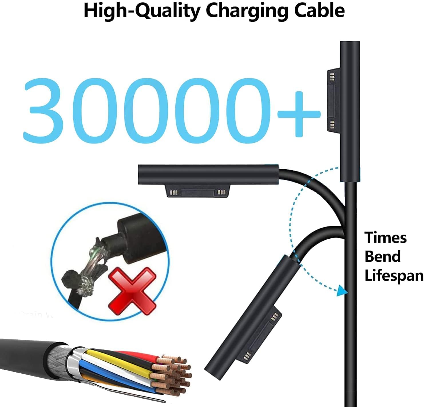 FSKE 44W Surface Pro Charger,15V 2.58A Adapter Power Supply ... - Image 6