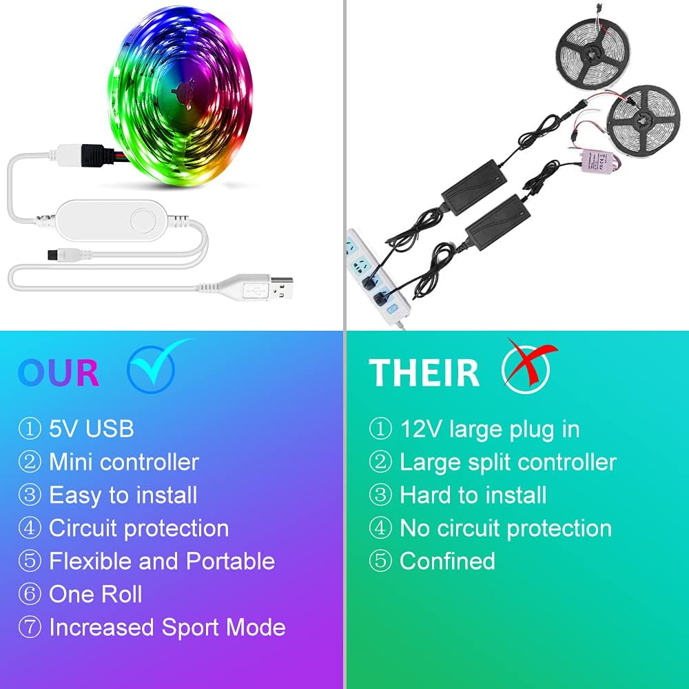 GOTUS USB LED Light Strips with Remote, RGB SMD 5050 Bluetoo... - Image 3