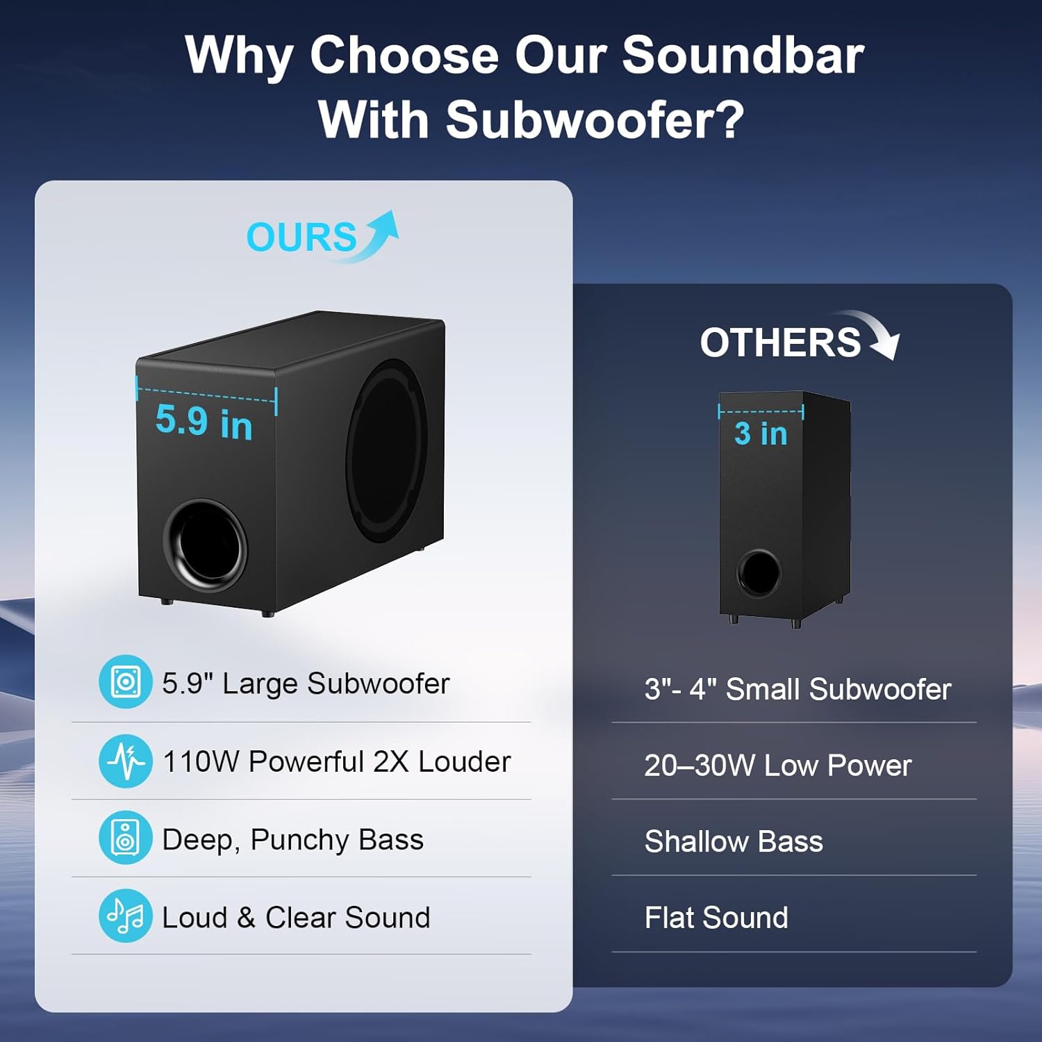 GarageRock Sound Bar with Subwoofer for TV, 2 in 1 Detachabl... - Image 7