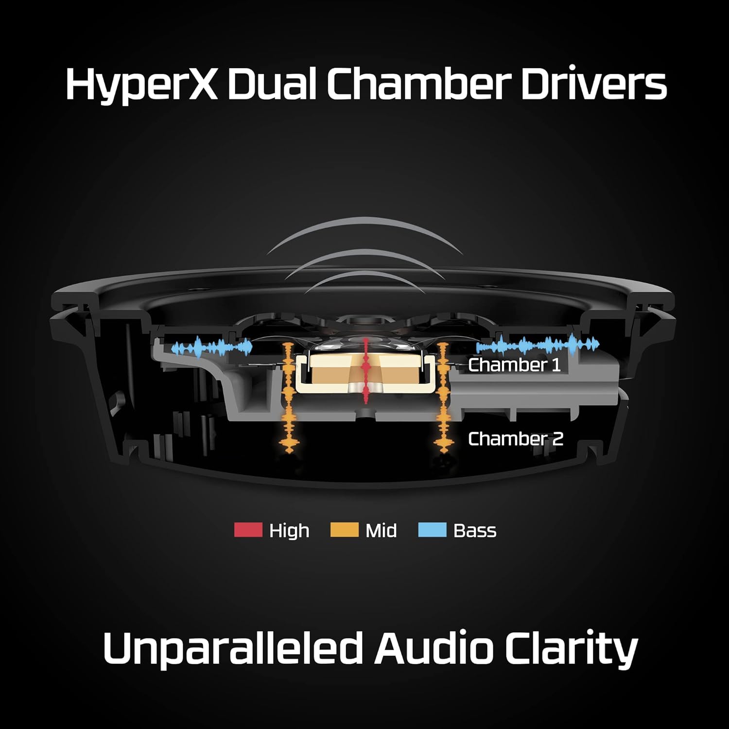 HyperX Cloud Alpha Wireless - Gaming Headset for PC, 300-hou... - Image 5
