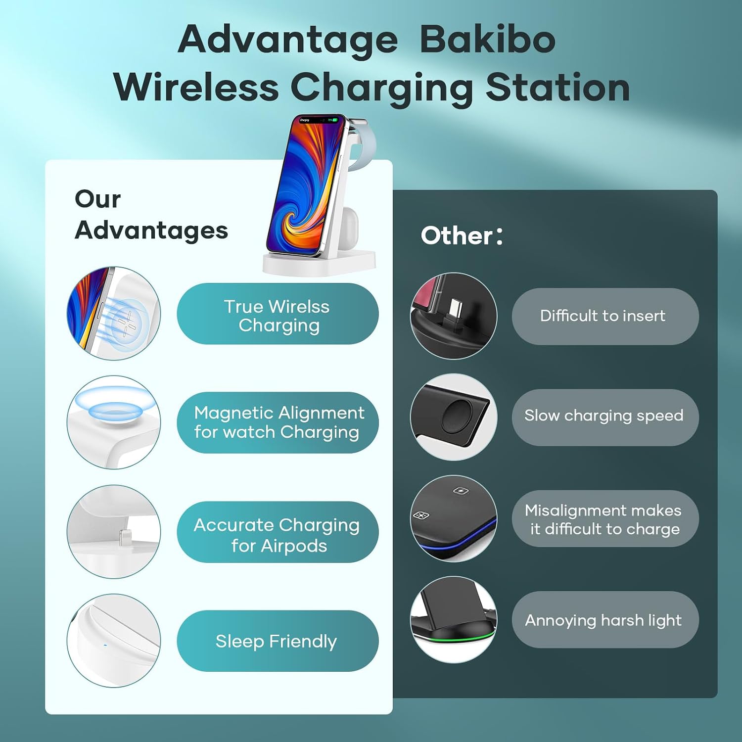 3 in 1 Wireless Charging Station, Wireless Charger for iPhon... - Image 4