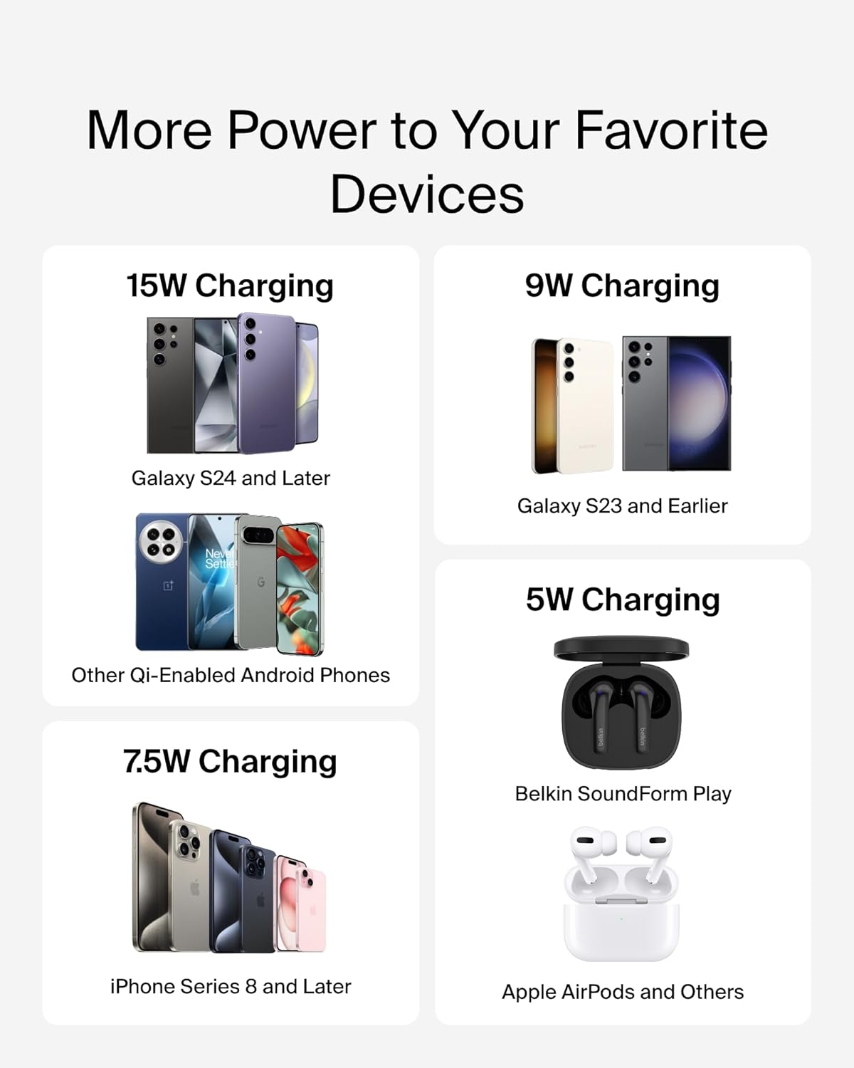 Belkin BoostCharge Wireless Charging Pad with Qi, 15W Fast C... - Image 3