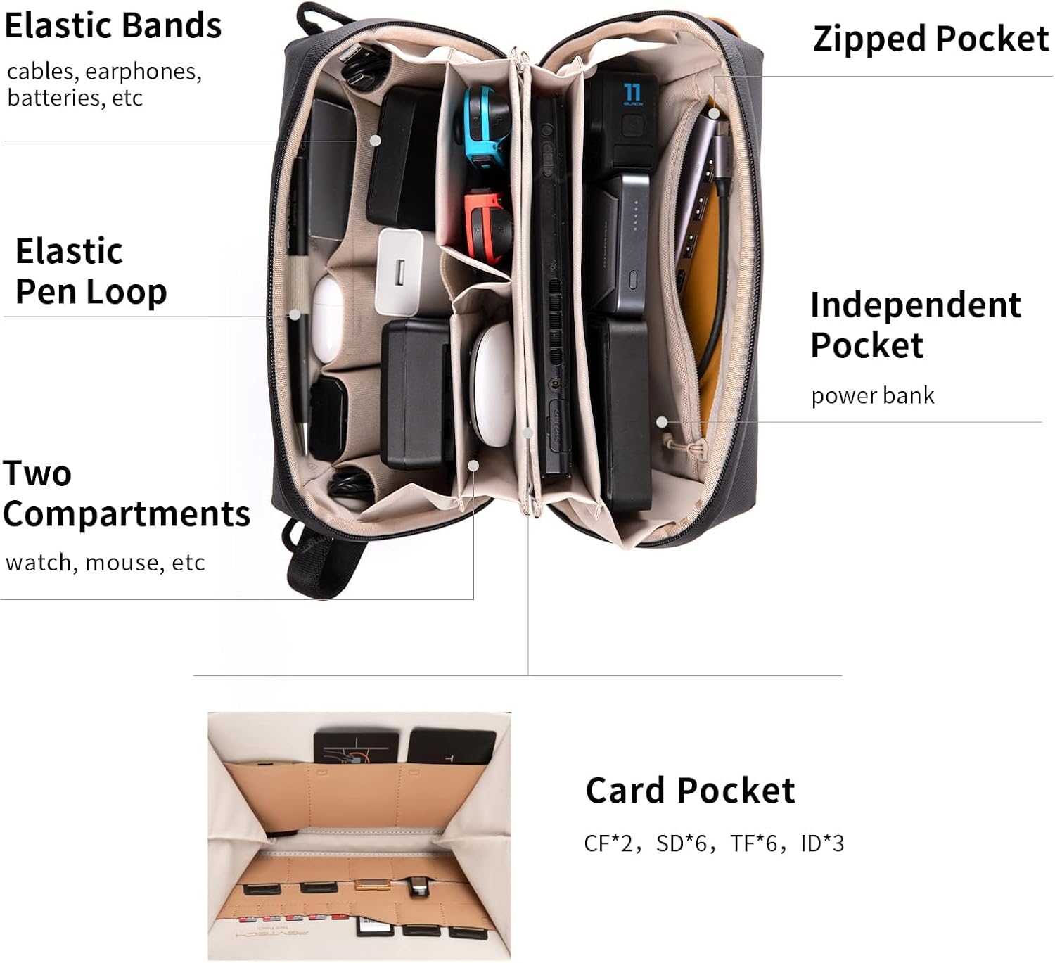 PGYTECH Tech Organizer, Travel Cable Electronics Accessory P... - Image 3