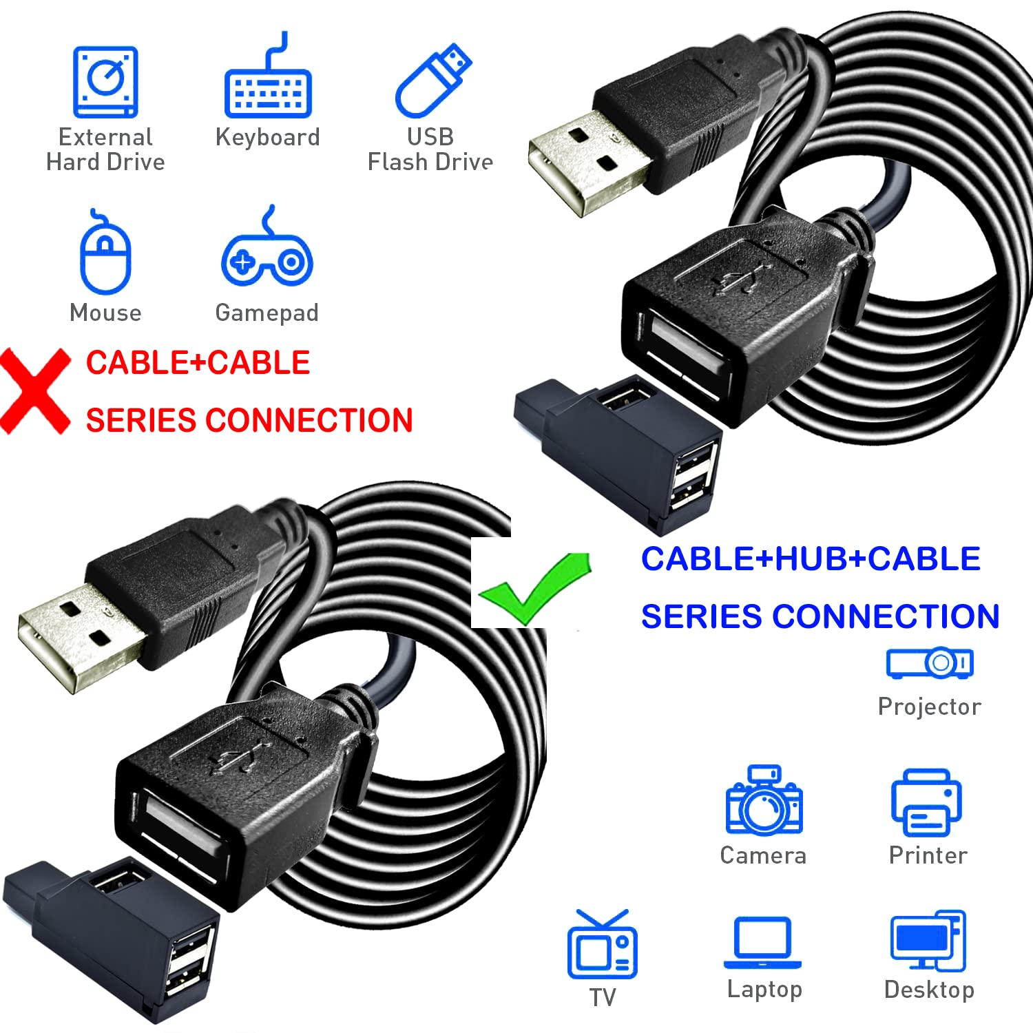 YOTETION 25FT USB 2.0 Extension Cable with Hub, USB A Male t... - Image 4