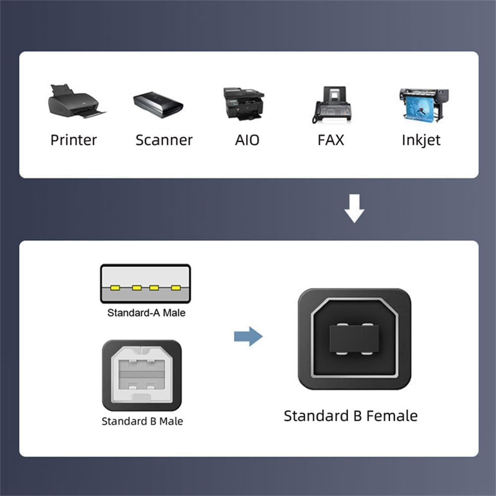 2pcs/lot USB 2.0 B Type Female to Type-A & Type-B Male Exten... - Image 7