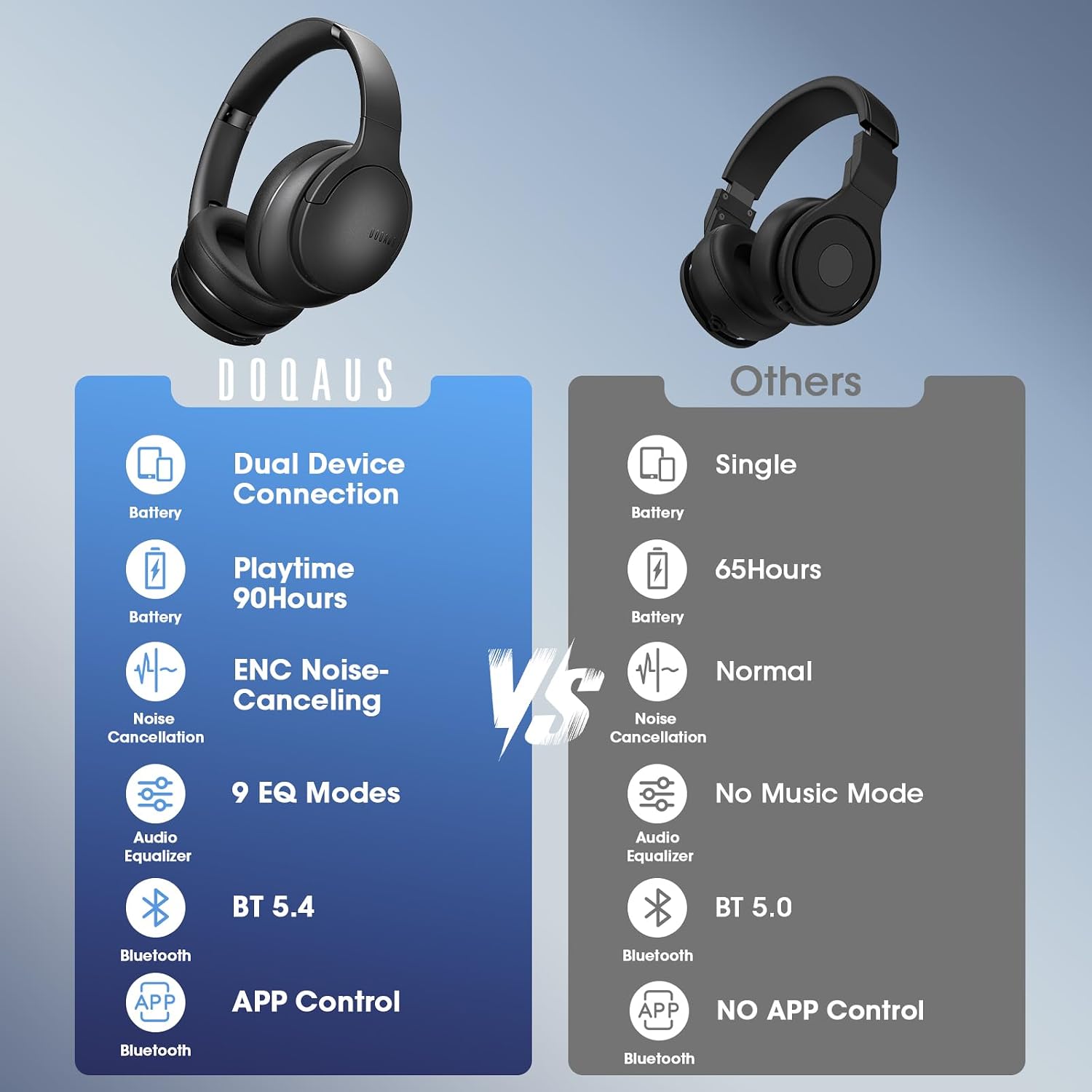 DOQAUS Bluetooth Headphones Over Ear, Headphones Wireless, A... - Image 10