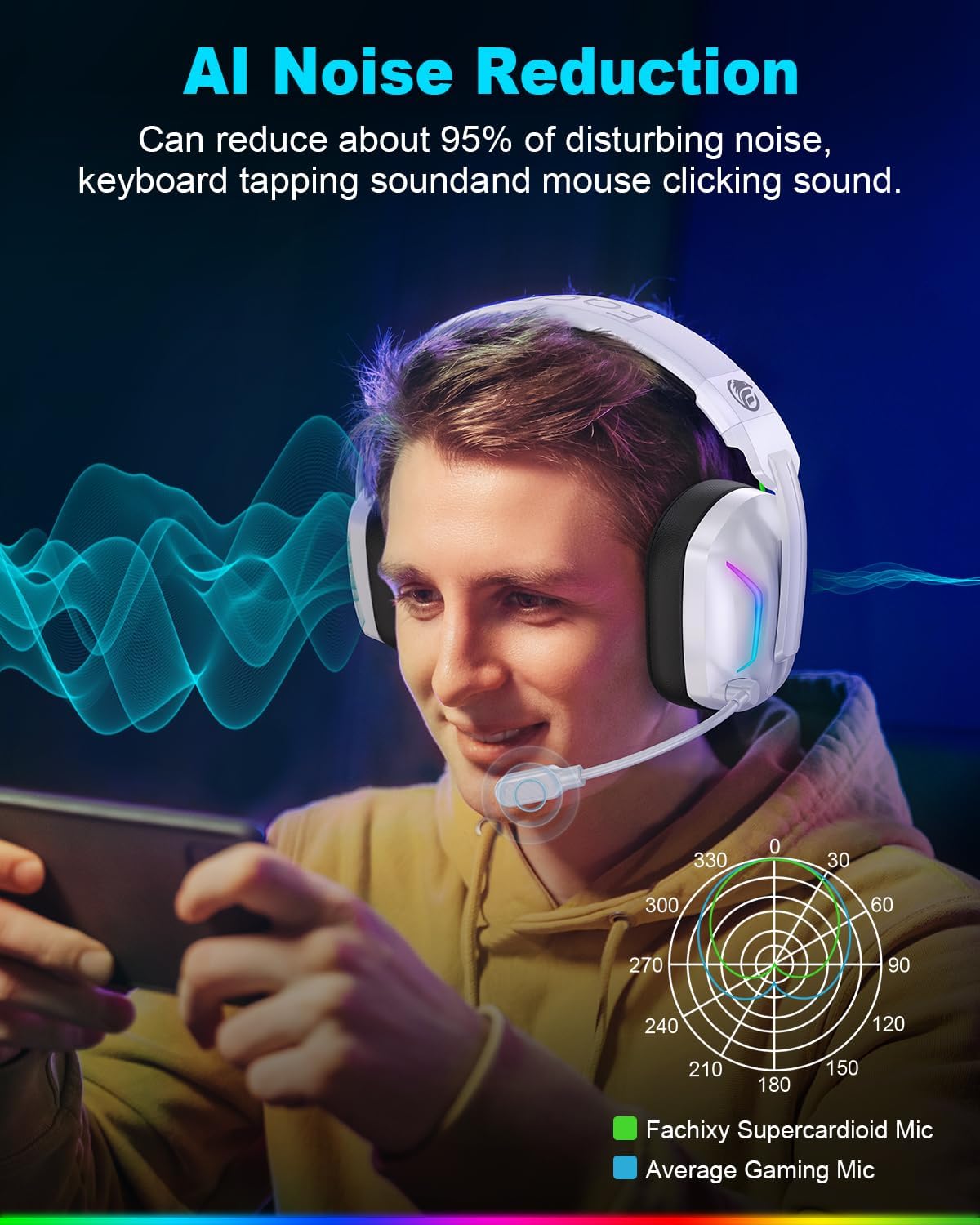 Fachixy Wireless Gaming Headset for PS5, PS4, PC, Switch & M... - Image 4