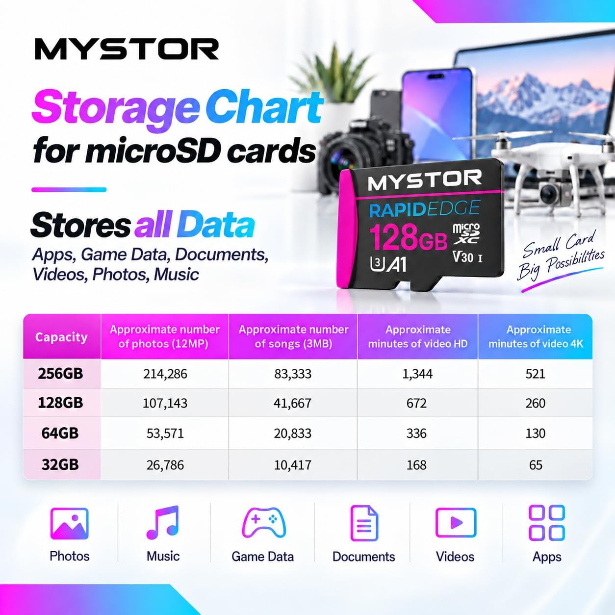 Micro SD Memory Card for DJI Drone Mavic, Mini, Air, Pro, 2,... - Image 7