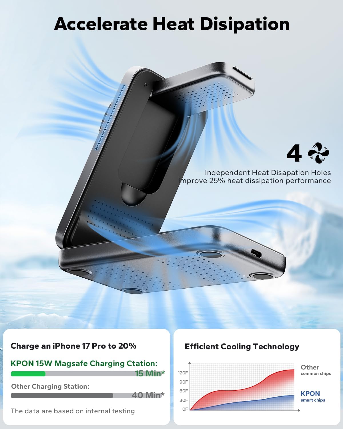 KPON 3 in 1 Wireless Charging Station for Apple, Foldable Ma... - Image 3