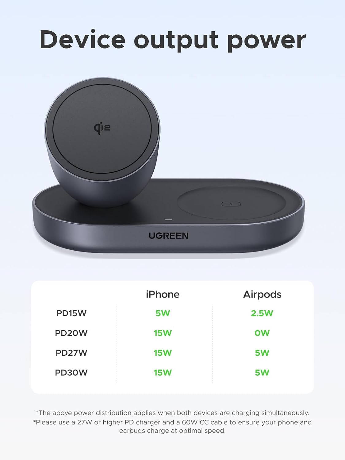 UGREEN 15W for MagSafe Charger, 2-in-1 Qi2 Fast Wireless Cha... - Image 5