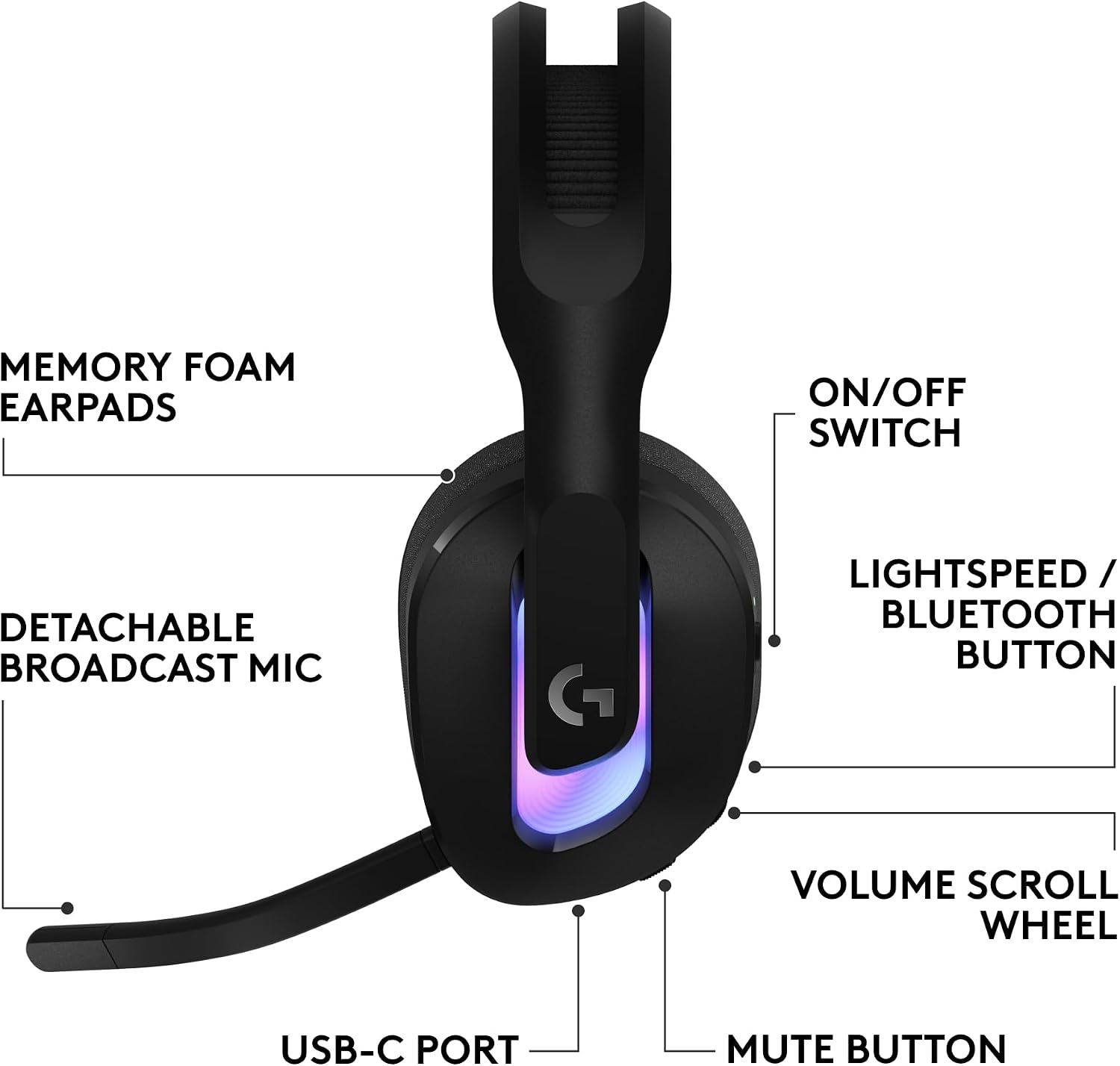Logitech G G522 LIGHTSPEED Wireless Gaming Headset (Black) - Image 9