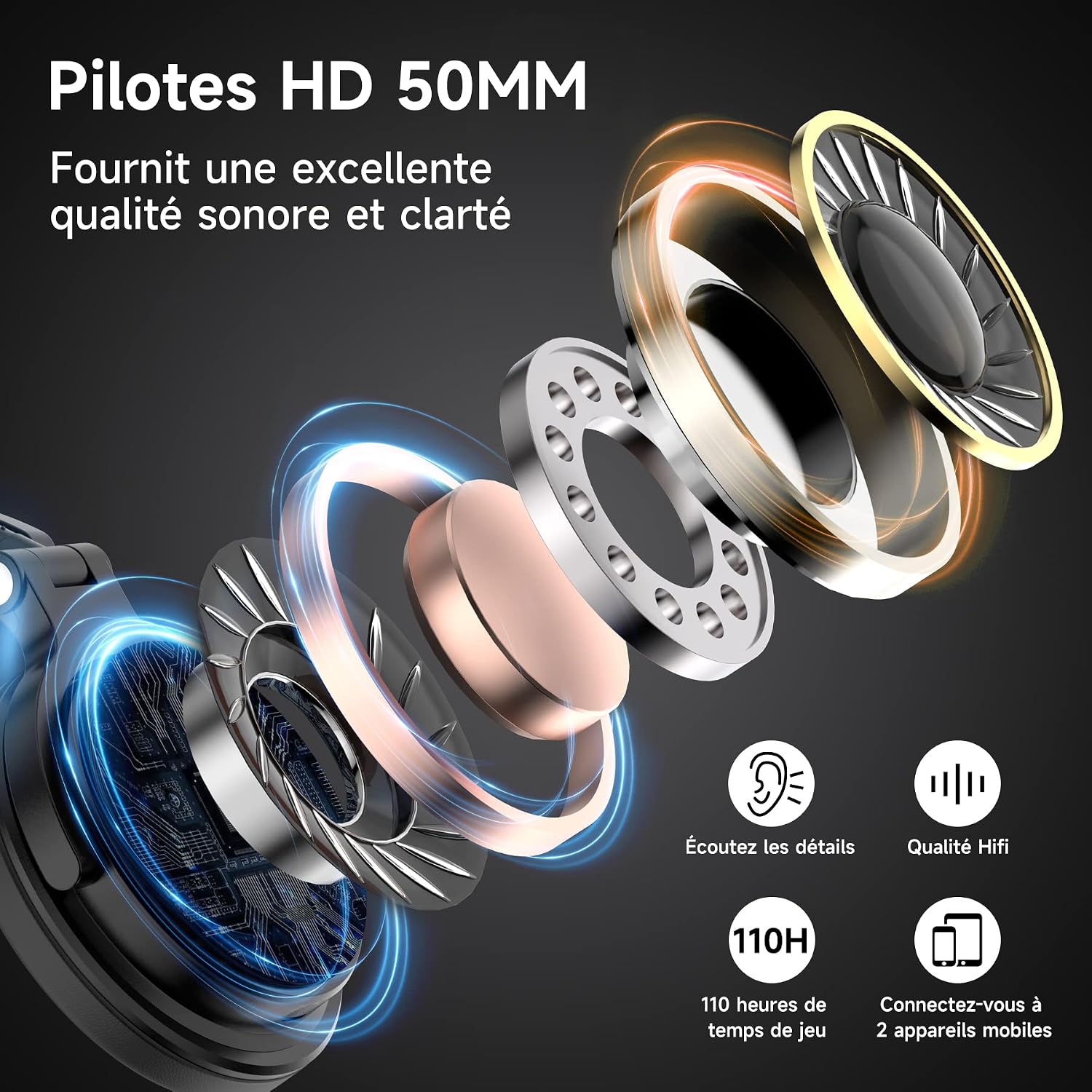 OneOdio Pro C Wireless Bluetooth Over-Ear Headphones, 110H P... - Image 3